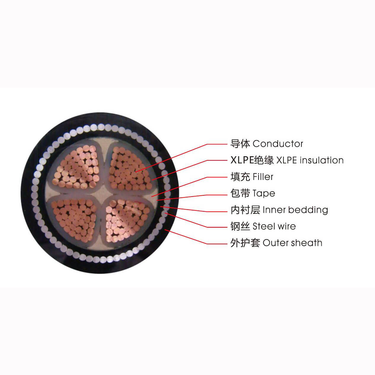 0.6/1KV 4 Core 35mm2 Copper YJV XLPE Insulated Underground PVC Sheathed 4c 35 sq mm SWA STA Armoured Power Cable